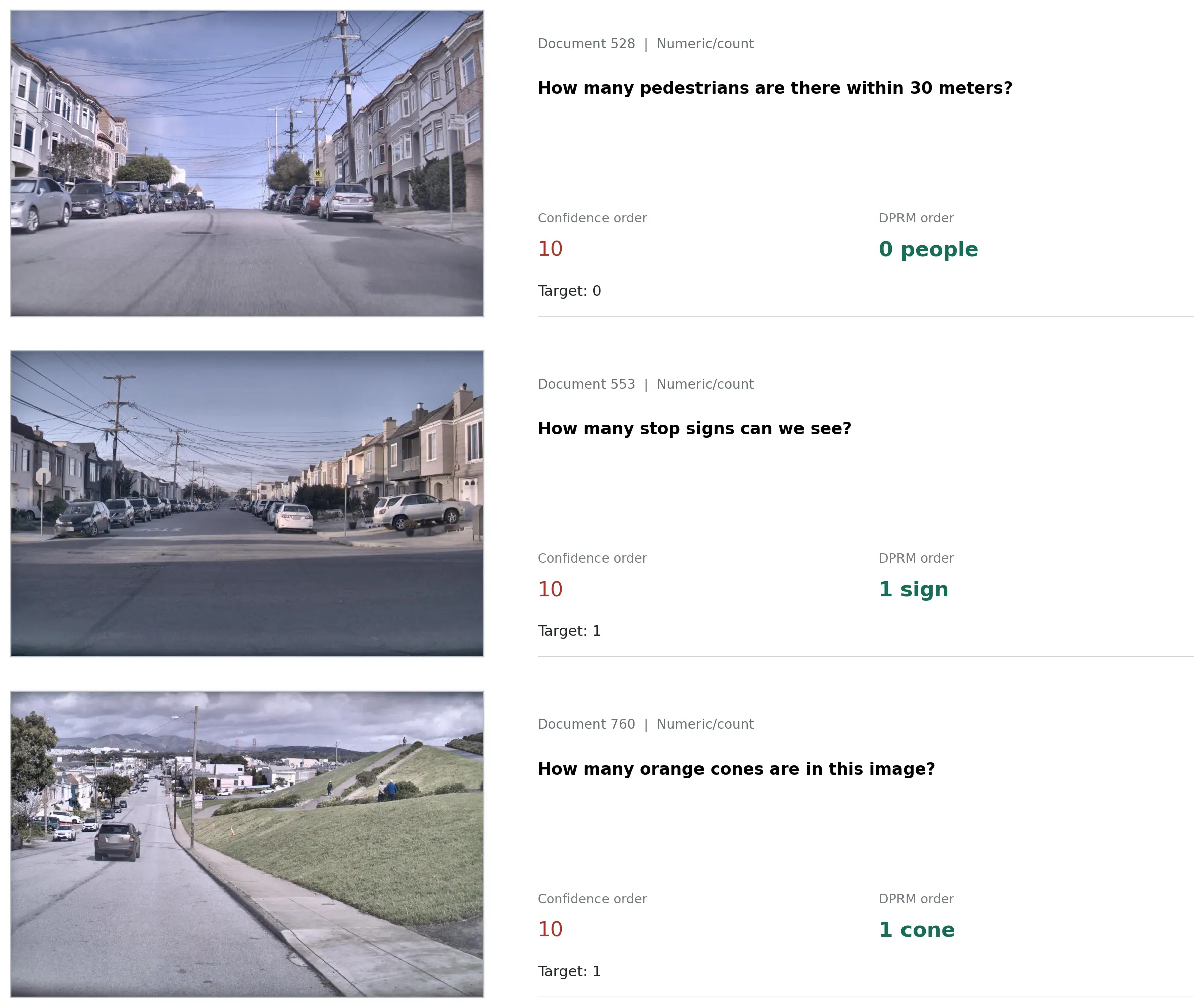 Three additional RealWorldQA numeric examples where DPRM answers correctly.