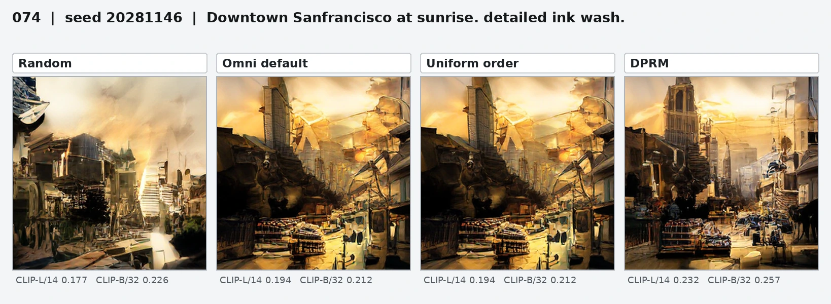 Four-policy comparison for Downtown San Francisco at sunrise in detailed ink wash.