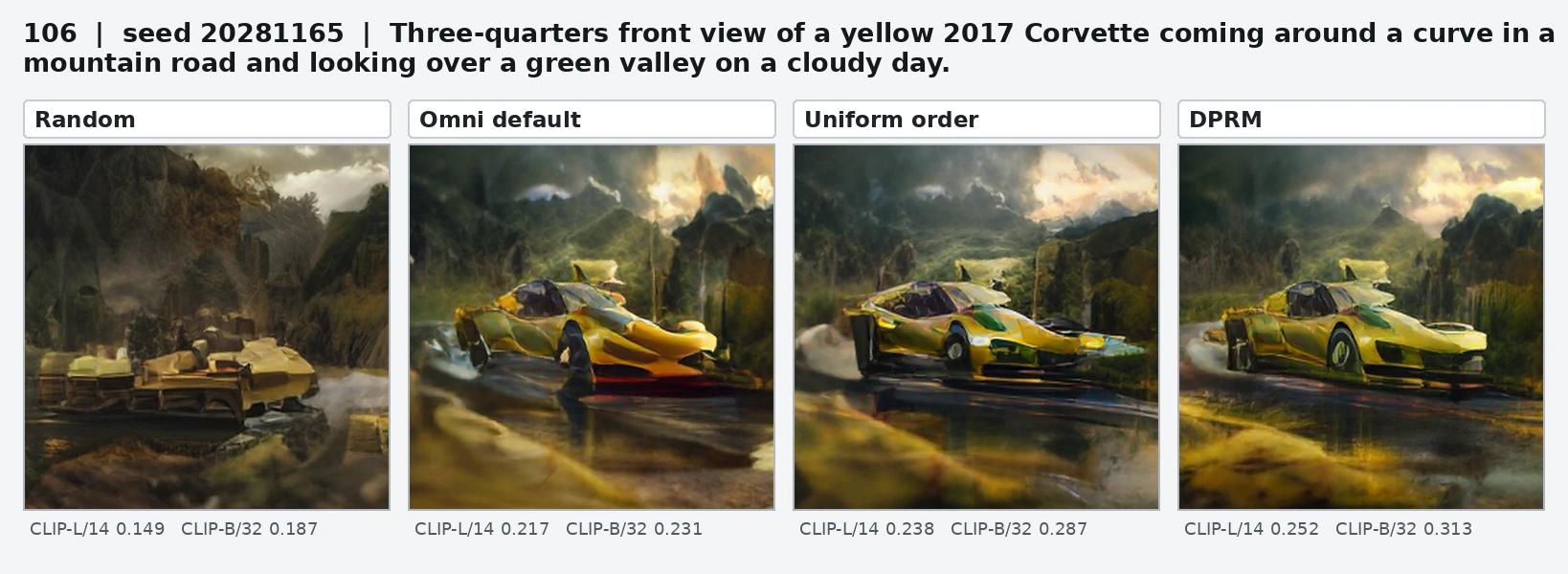 Four-policy comparison for a yellow Corvette on a mountain road.