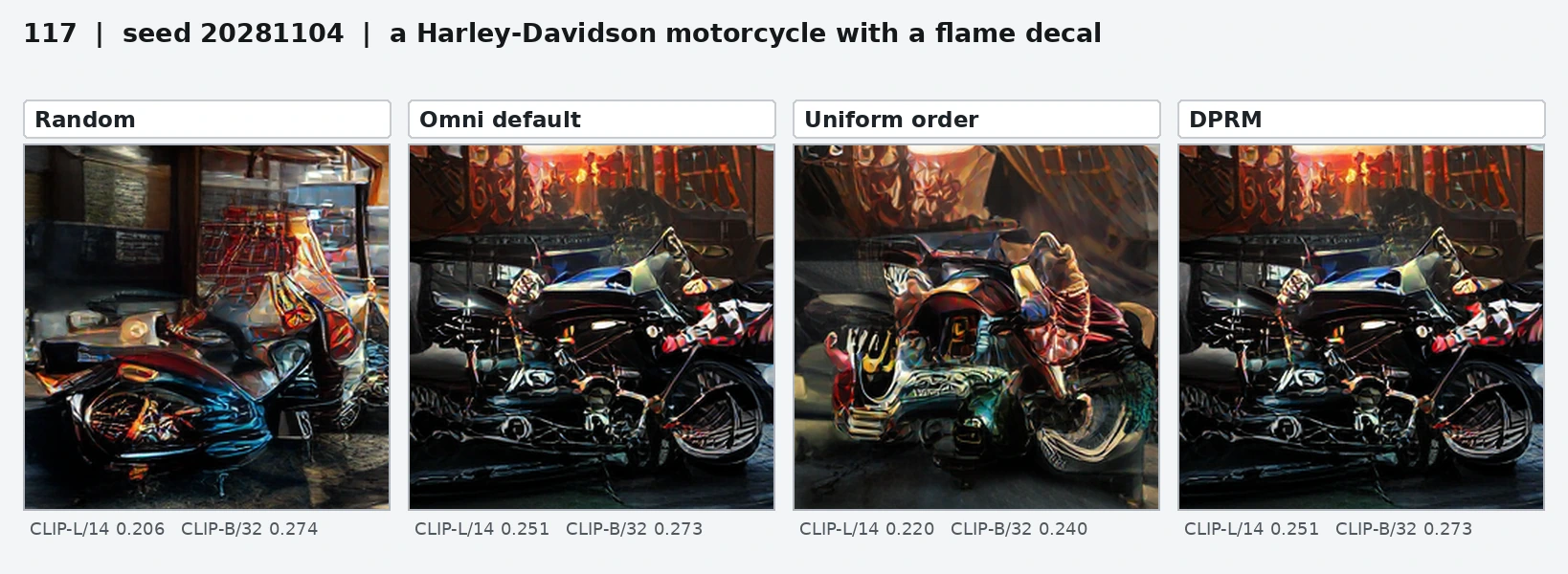 Four-policy comparison for a Harley-Davidson motorcycle with a flame decal.