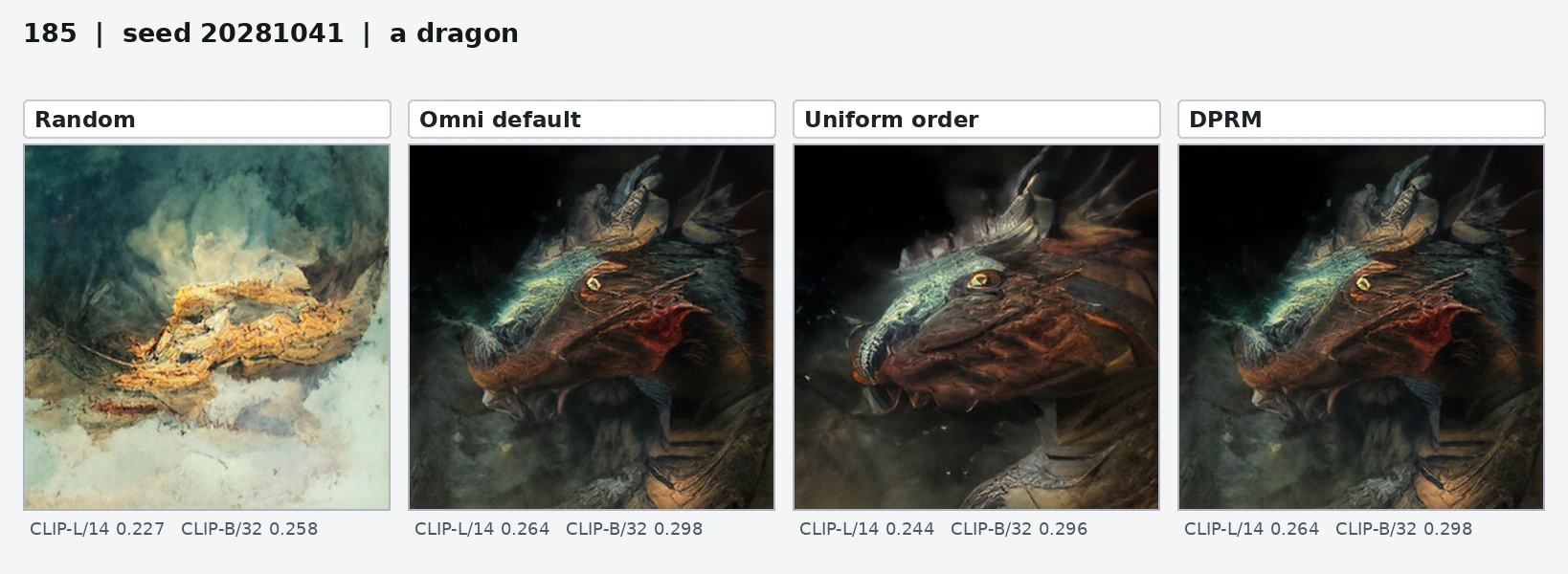 Four-policy comparison for a dragon.