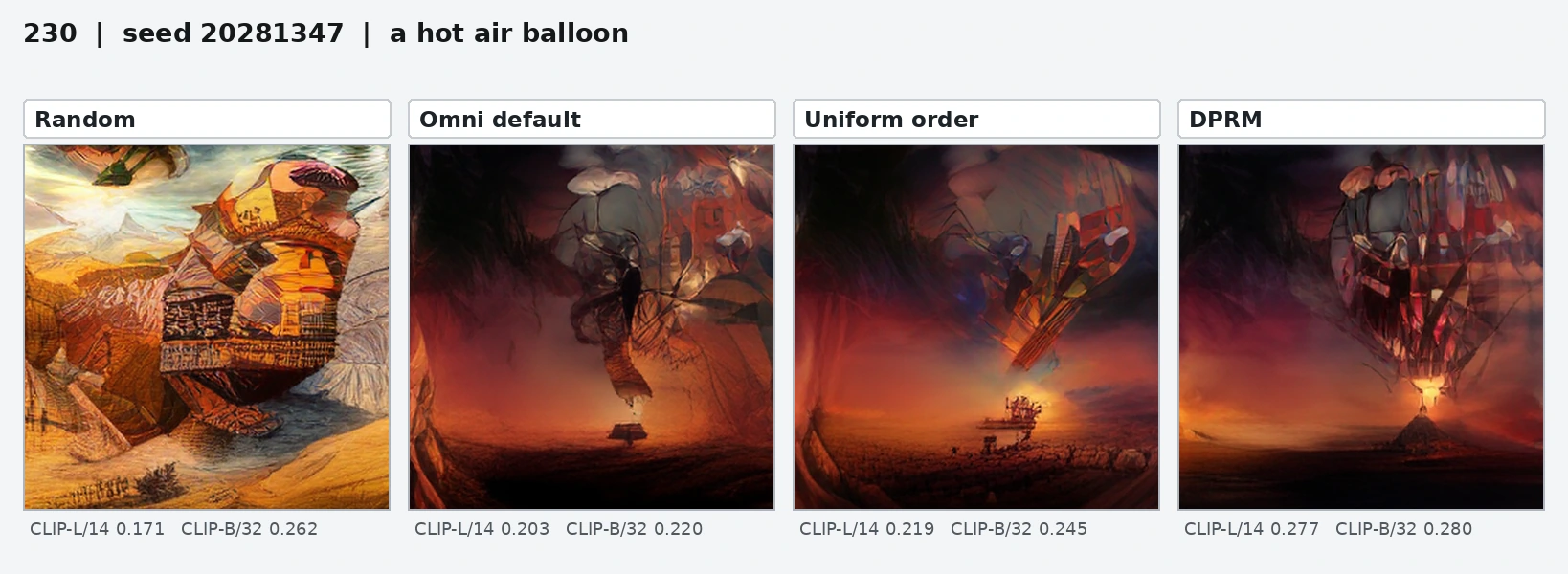 Four-policy comparison for a hot-air balloon.