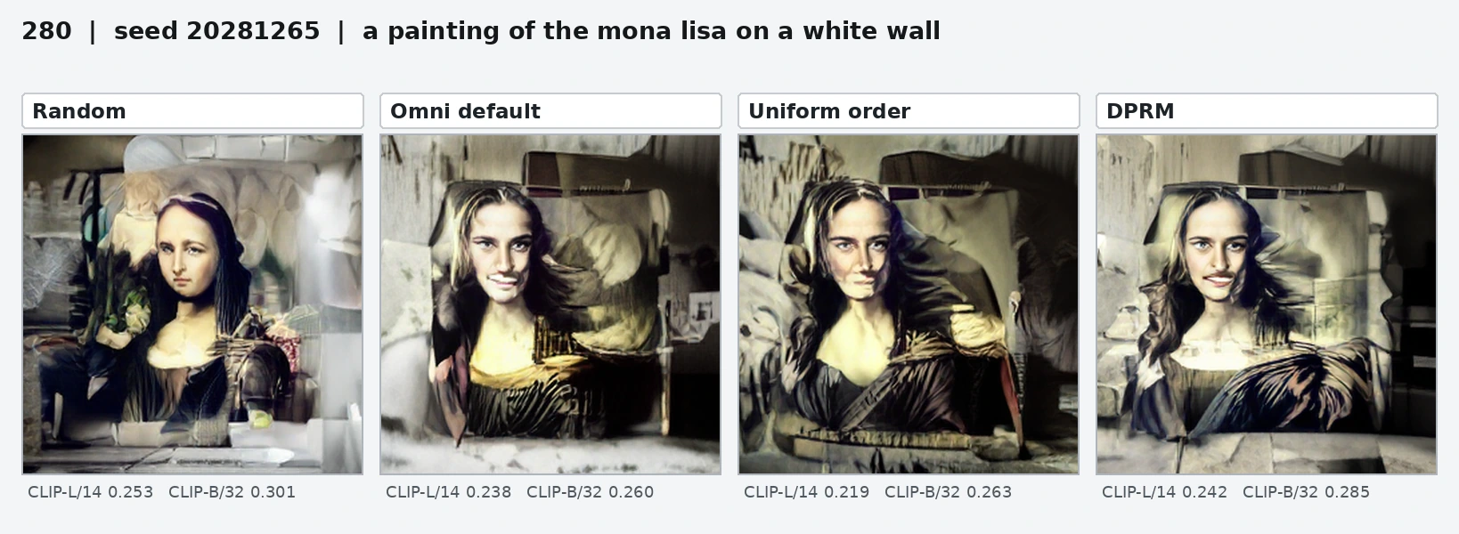 Four-policy comparison for a painting of the Mona Lisa on a white wall.