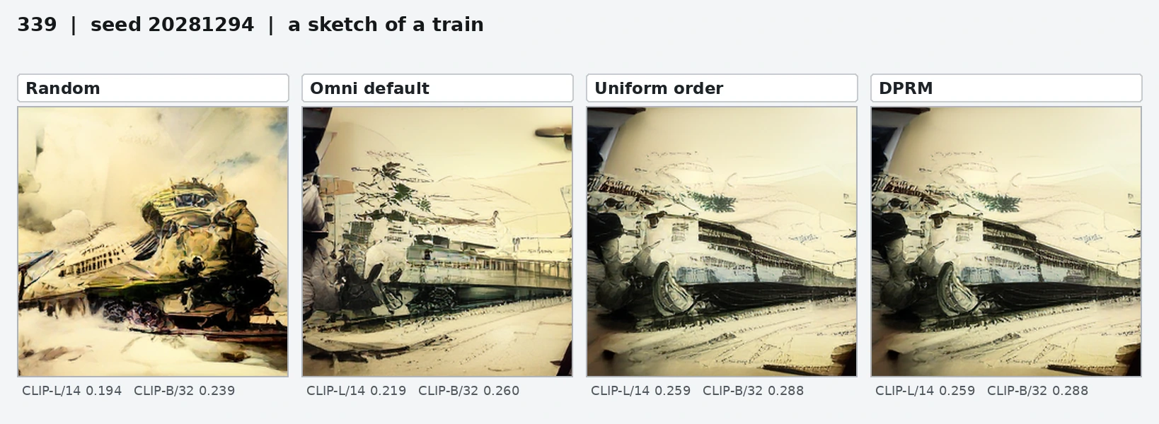 Four-policy comparison for a sketch of a train.