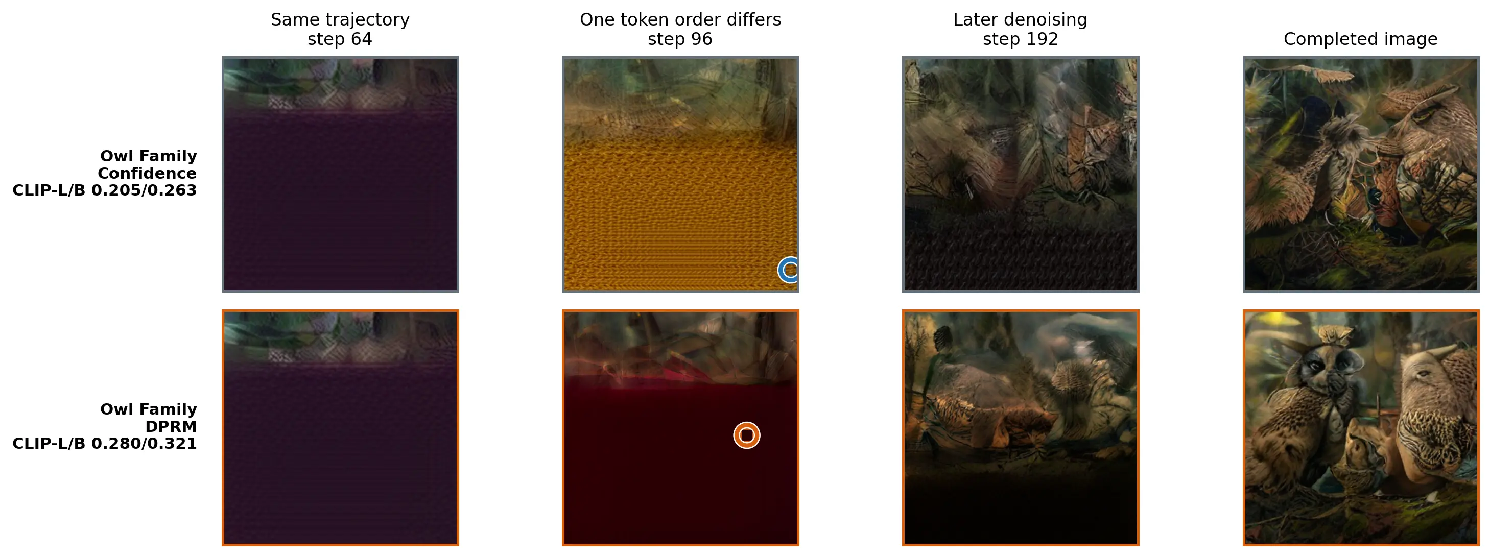 Confidence and DPRM trajectories for an owl family in a forest.