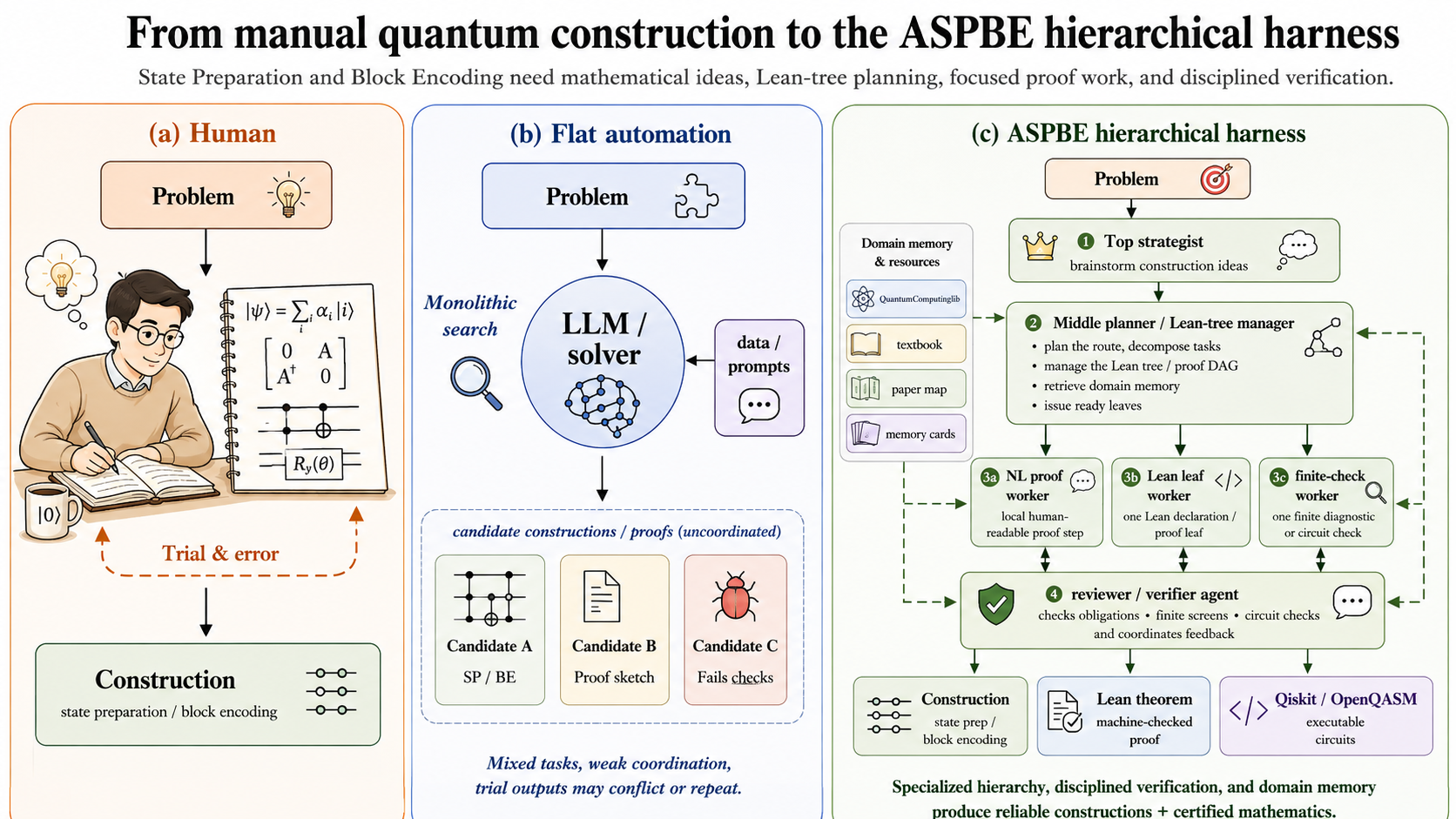 Previous ASPBE hierarchical Harness comic