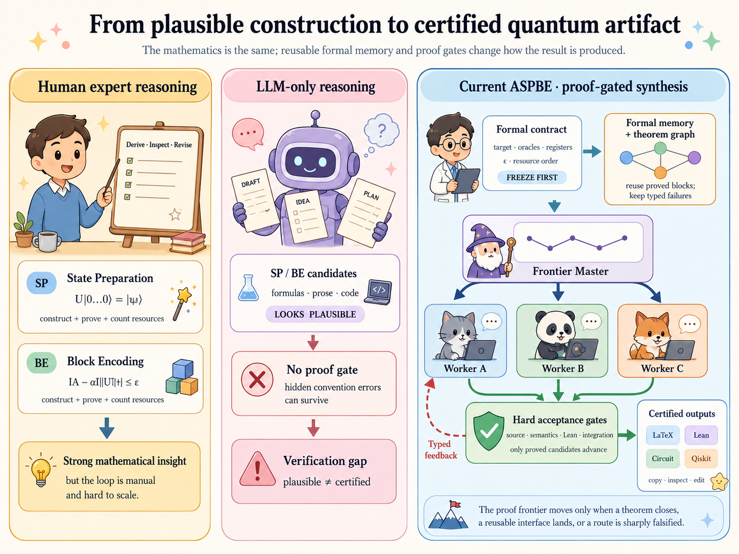 Current ASPBE Frontier Master and generalist Workers comic